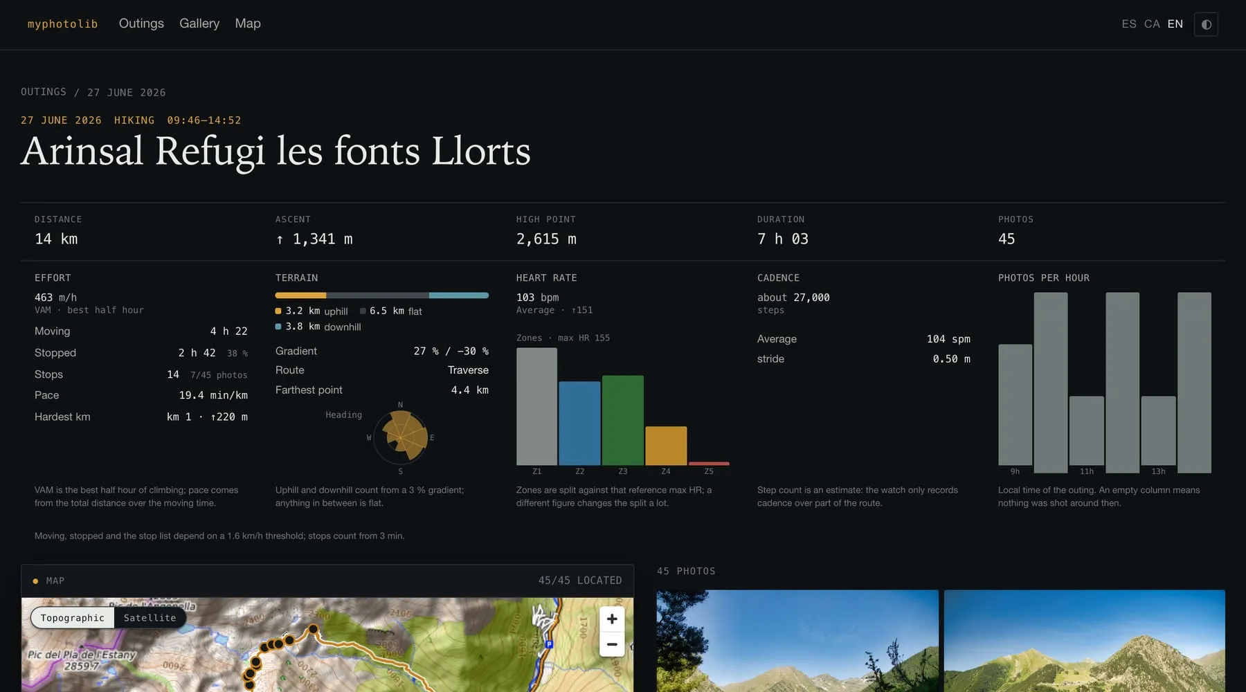 The Arinsal outing page: a five-column data strip (distance, ascent, high point, duration, photos) above five metric cards — effort, terrain with a heading rose, heart-rate zones, cadence, and photos per hour.
