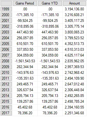 Sample OLAP data
